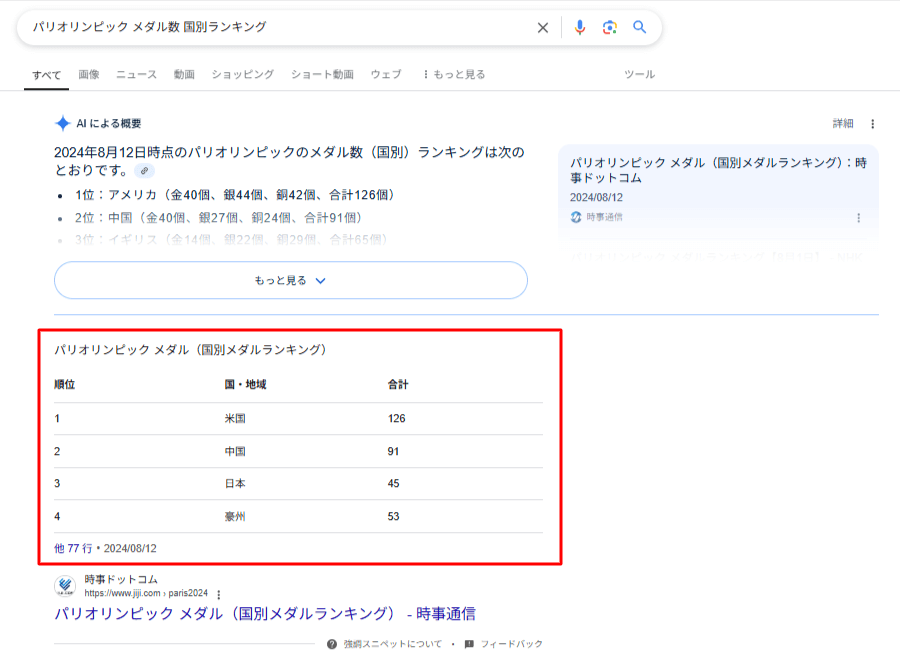 表形式の強調スニペット