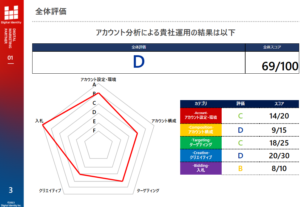 診断シートサンプル2