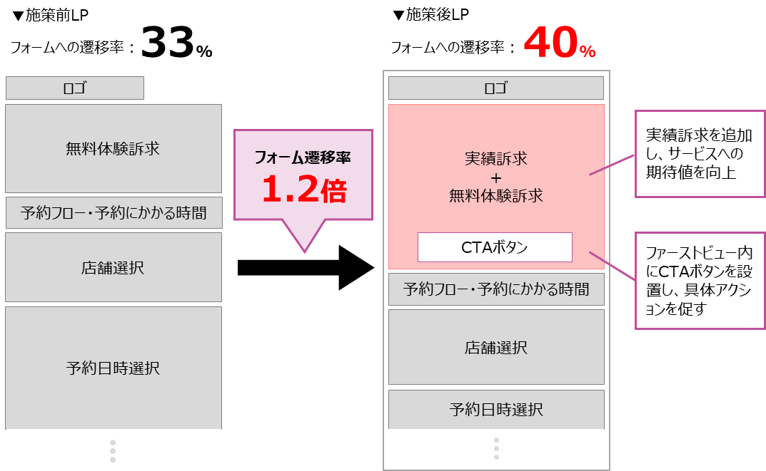 改善成功事例