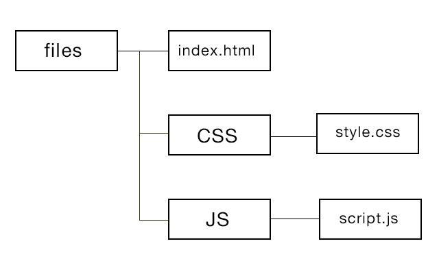 初心者向け】 HTML、CSS、Javascriptの基本を理解しよう  デジタル 