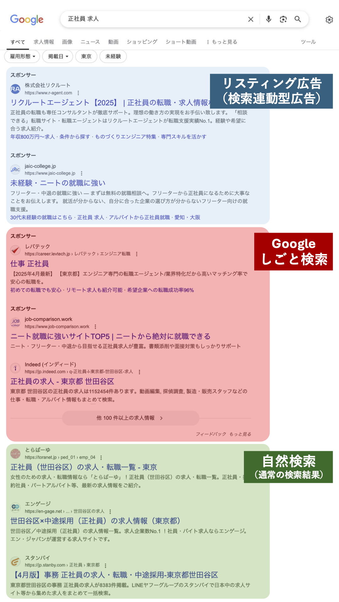 Googleしごと検索はIndeedよりも上位に表示される