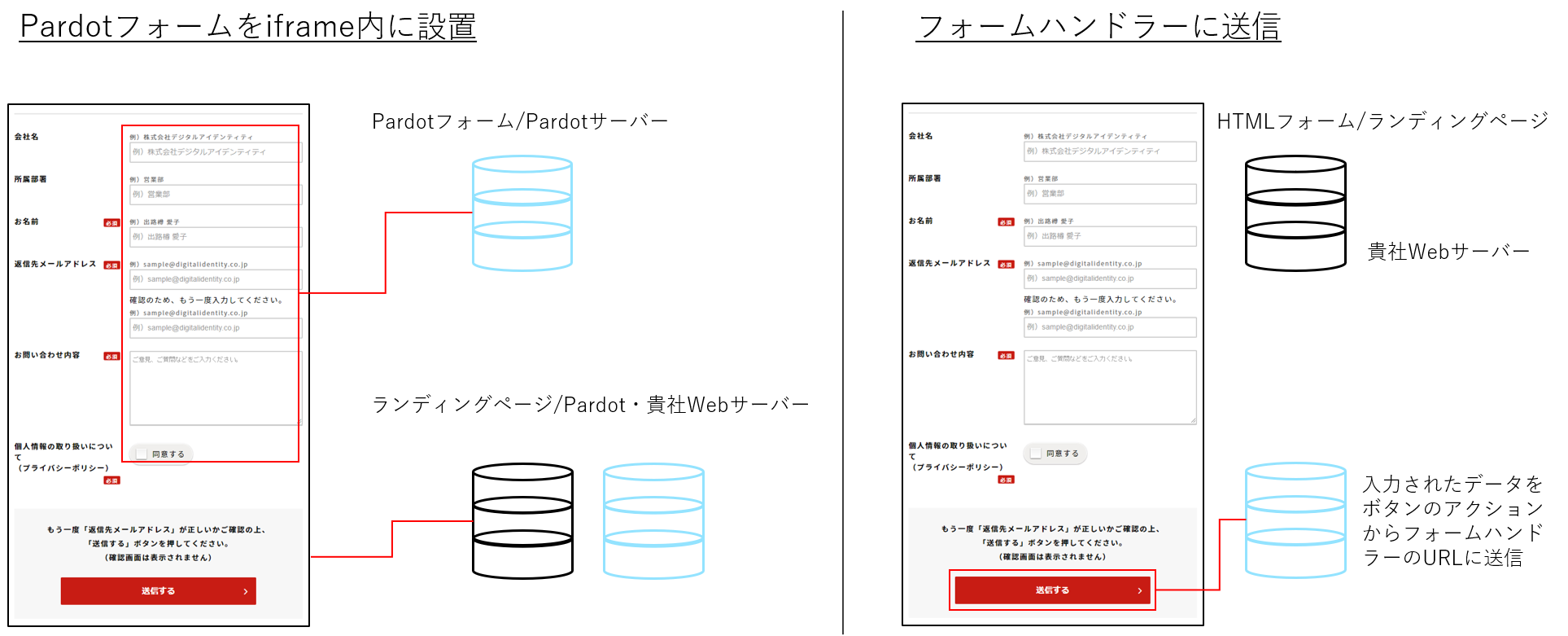 Pardotのフォーム フォーム作成 フォームハンドラーにまつわるあれこれ