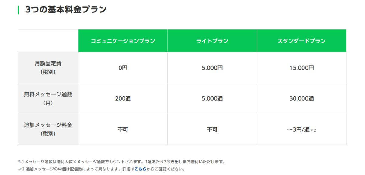 LINE公式アカウント料金プラン
