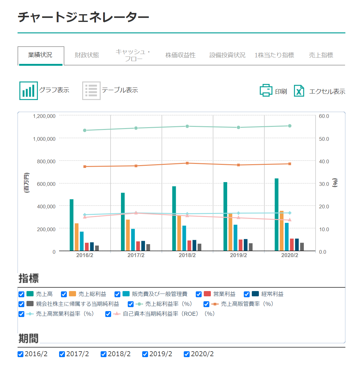 情報を分かりやすく視覚的に インフォグラフィックスの使い方や種類を詳しく解説 デジタルマーケティングブログ