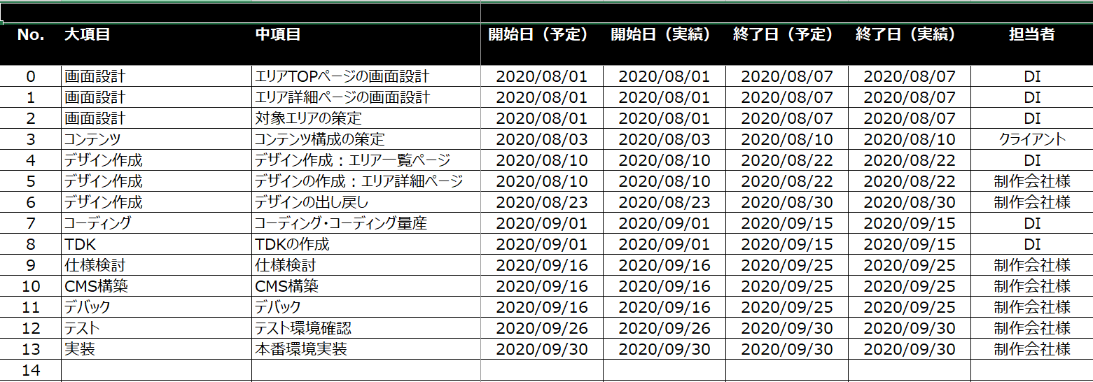 WBSの作り方