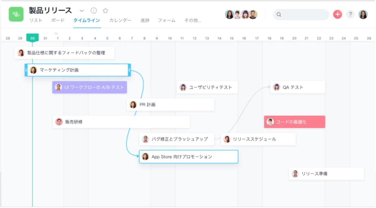 効率的なタスク管理とは 仕事を可視化できるツールや方法を紹介