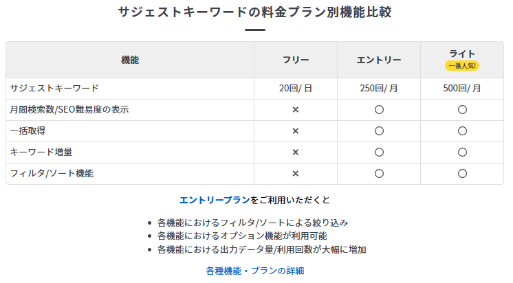 ラッコキーワード料金プラン表