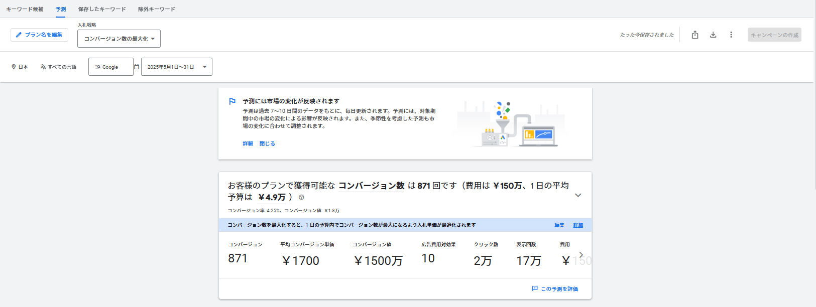 Googleキーワードプランナーの予測結果画面