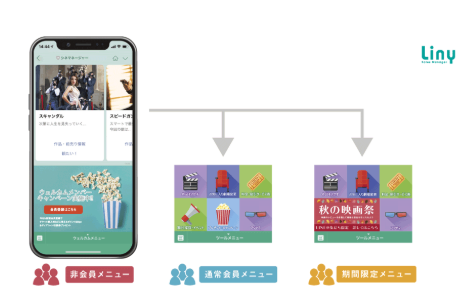 「Liny」のセグメントリッチメニュー機能