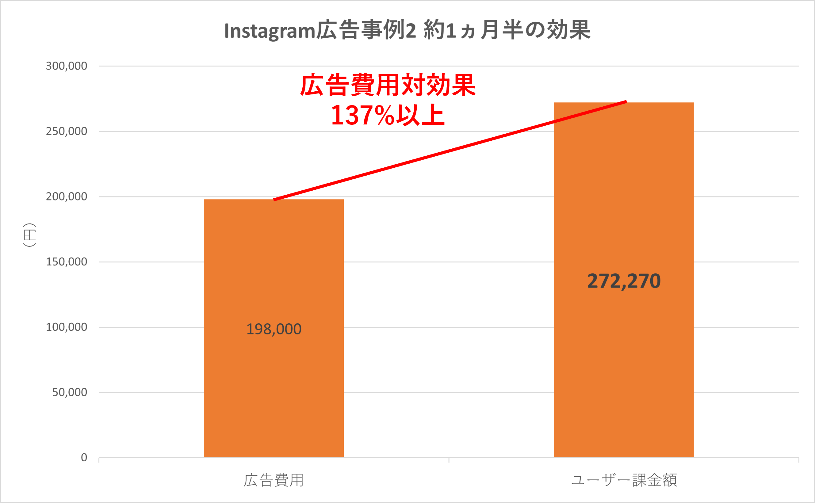 advertising effect on instagram 2