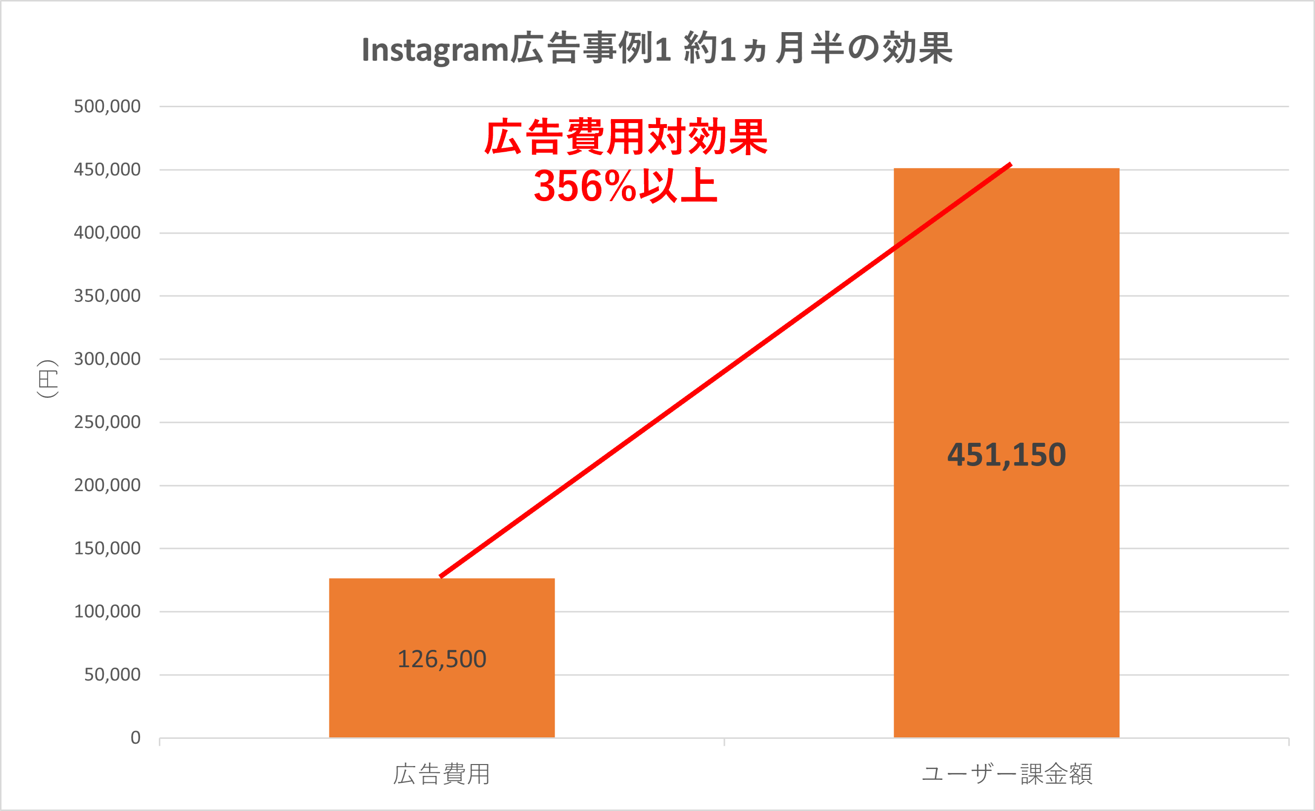 advertising effect on instagram 1