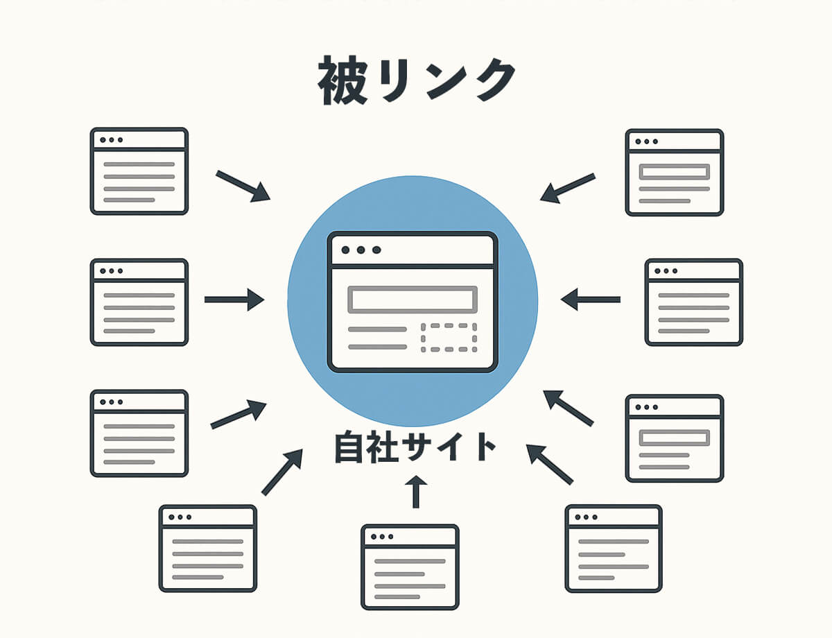 被リンクのイメージ画像