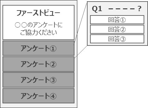 アンケートLP成功事例 設計イメージ