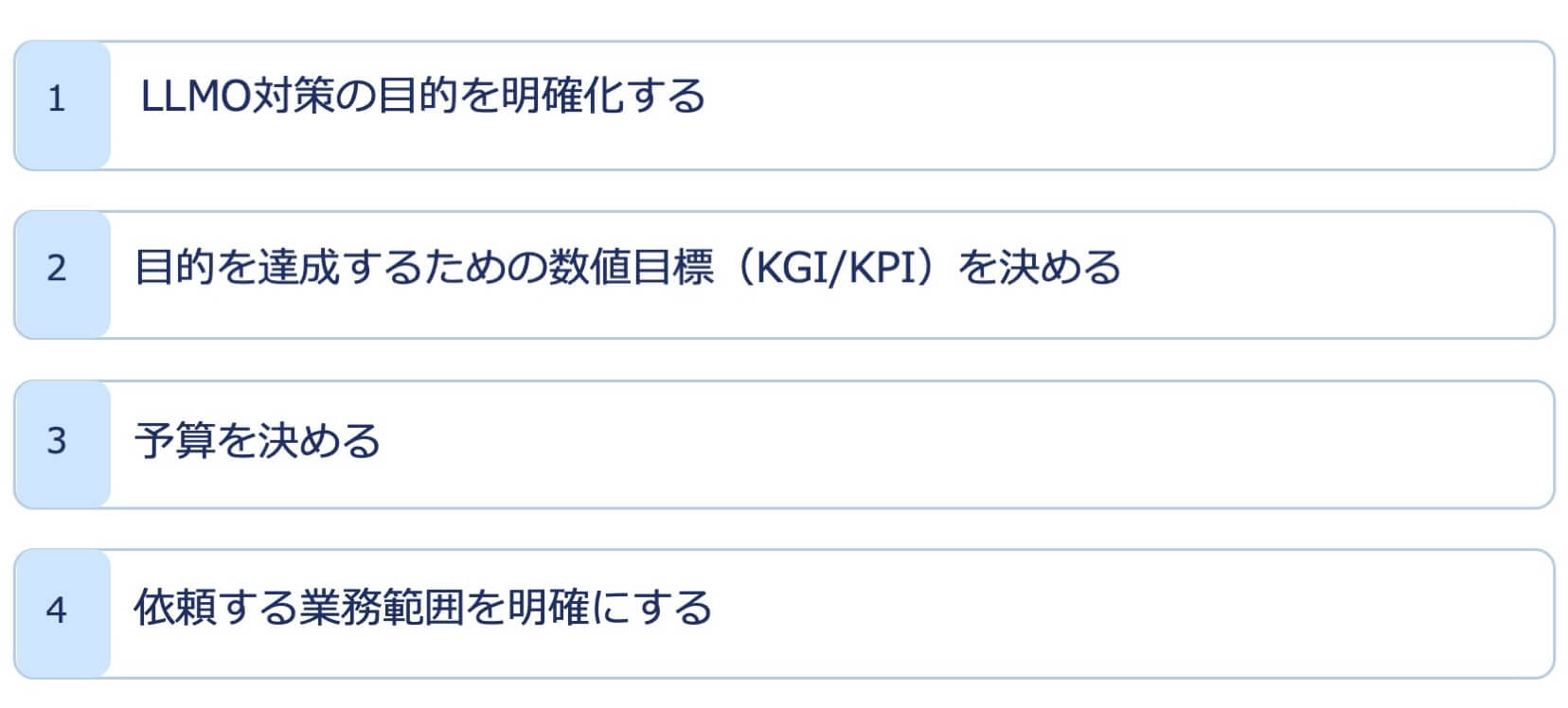 LLMO対策会社を選ぶ前に決めておきたい4つのポイント