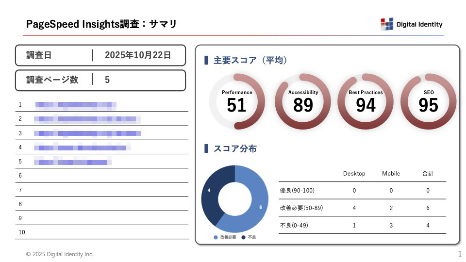 レポートサンプル画像:サイト全体のサマリー