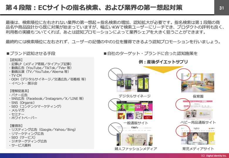 第4段階：指名検索・第一想起対策（差別化）