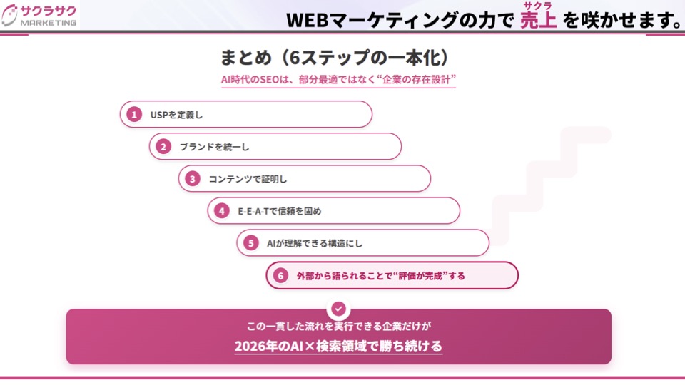 2026年のSEO戦略：「6つの階段モデル」