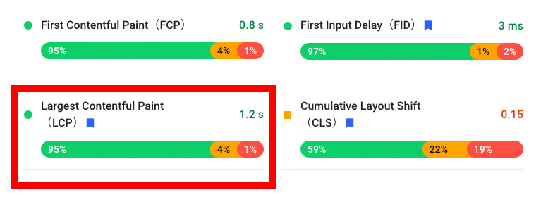 PageSpeed InsightsのLCP（Largest Contentful Paint）