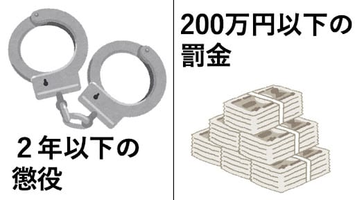 2年以下の懲役または200万円以下の罰金、もしくはその両者が科せられます。