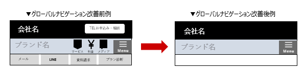グローバルナビゲーション改善前例、グローバルナビゲーション改善後例