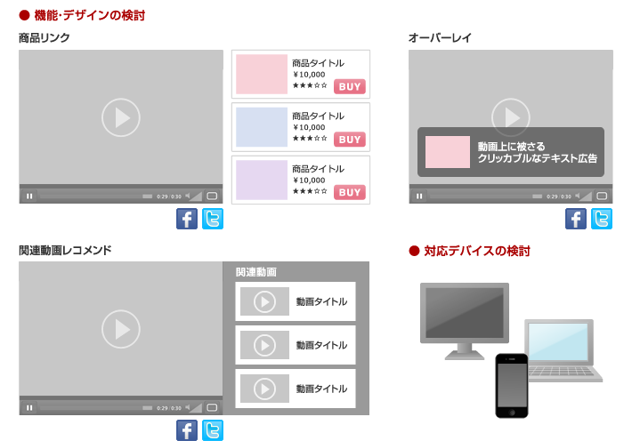 動画要件の策定 動画要件の策定