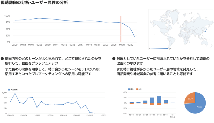 効果分析・改善 効果分析・改善