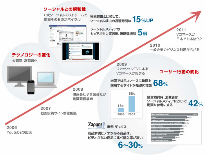 ウェブ動画の活用方法 サービス 株式会社デジタルアイデンティティ Digital Identity Inc