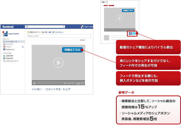 バイラルによる認知・集客の拡大 バイラルによる認知・集客の拡大