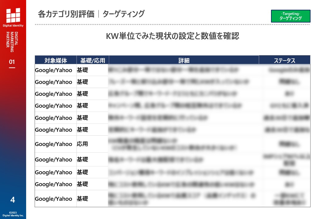 広告アカウント診断サンプル画像2